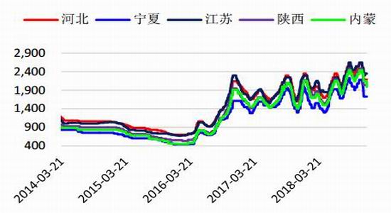 大荔县天气预报介绍