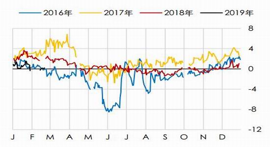 丹巴天气评测2