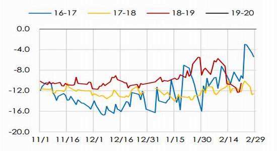 天气预报24小时实时查询介绍