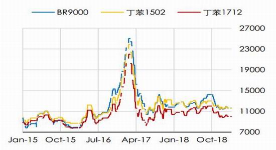 八面通天气预报介绍