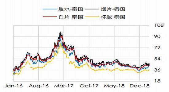 仁怀天气介绍