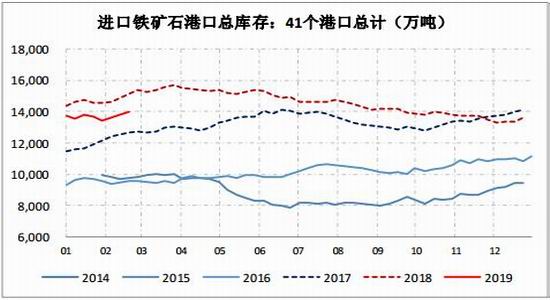 顺德天气评测1