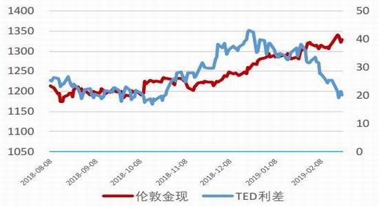 河南省南阳市卧龙区天气评测2