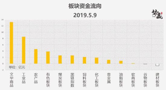 姜堰市天气预报评测1