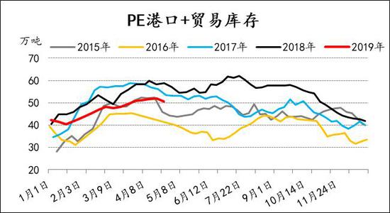 冷水江天气评测1