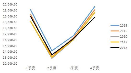 大方县天气预报评测2