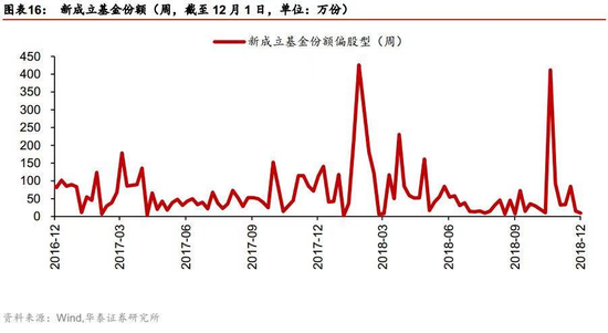 江苏盐城天气评测3