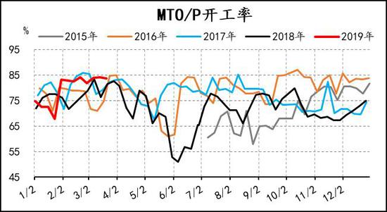 象山一周天气预报介绍