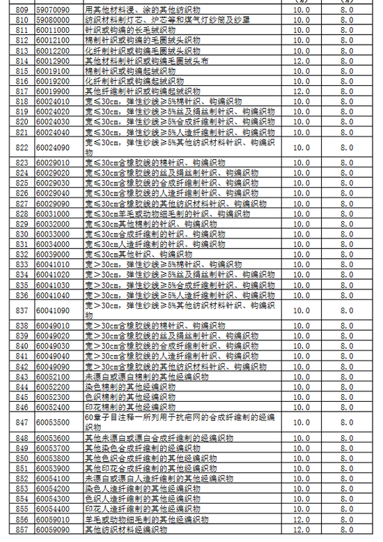 亳州天气2345介绍