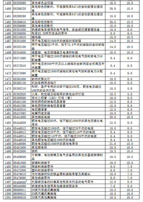 高安市天气介绍