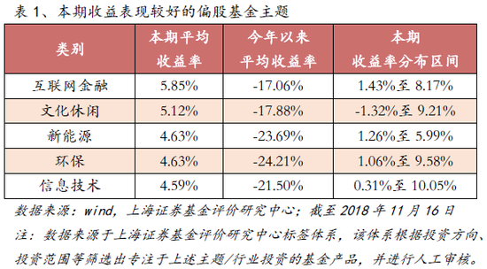 阿鲁科尔沁旗天气预报评测3