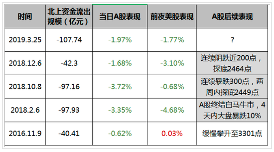 下城区评测2