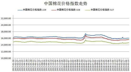 宁波天气评测1