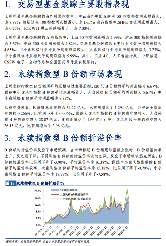 湛江天气评测2