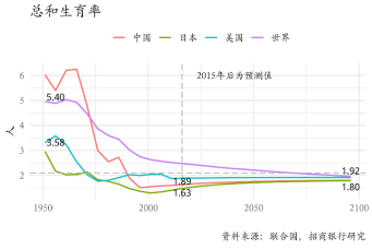 宝坻天气评测3