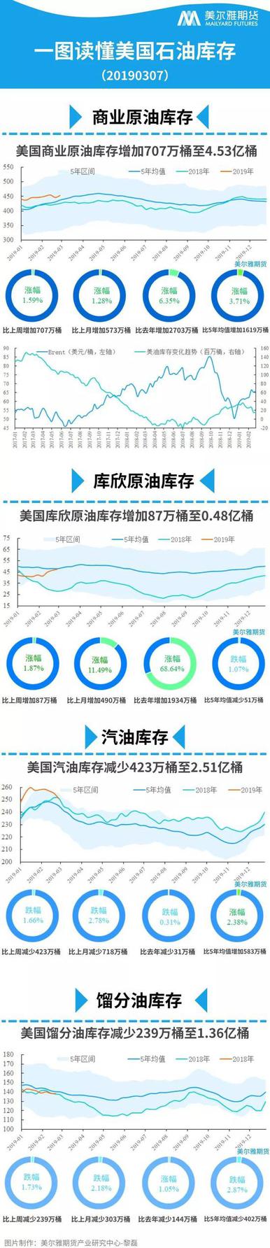 南京市天气预报评测2