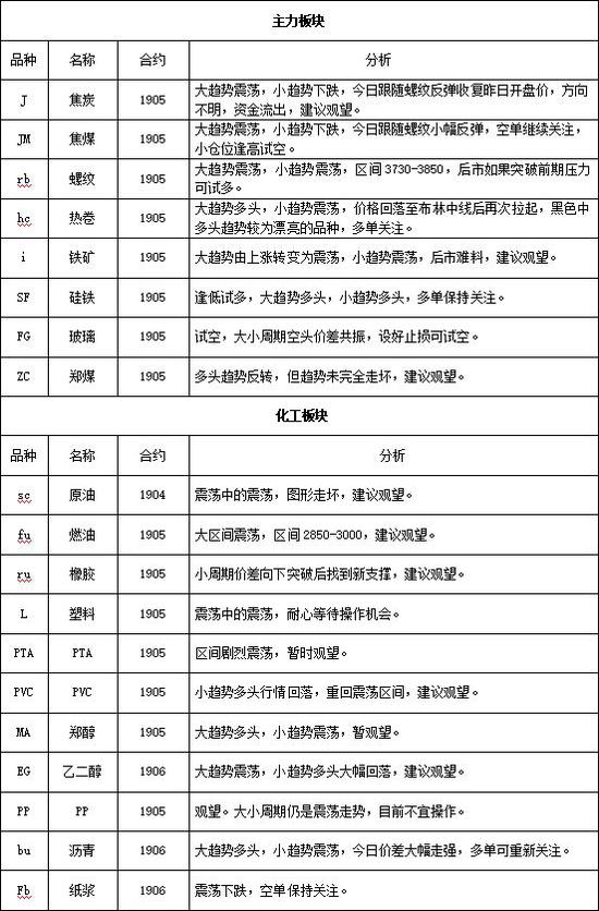 焦作天气评测2