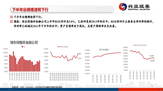 杭州天气预报7天评测3