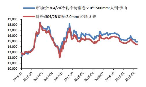 河北省唐山市天气评测2