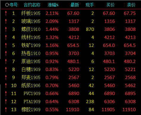 邢台天气2345评测3