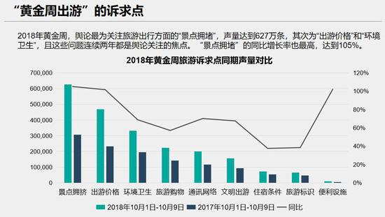 赤峰天气预报一周评测3