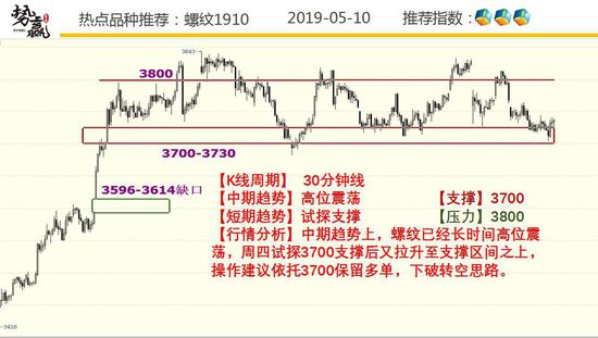 江夏天气评测1