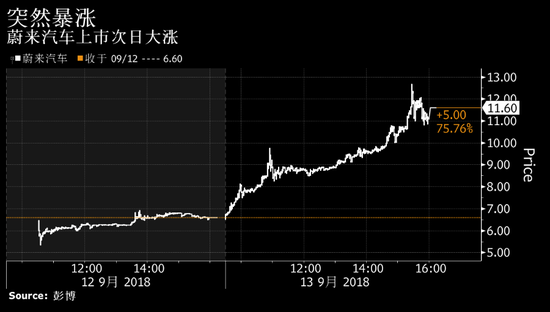 同里天气介绍