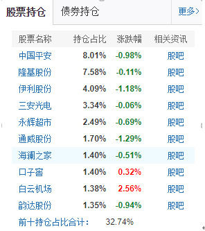 肇东天气预报评测2