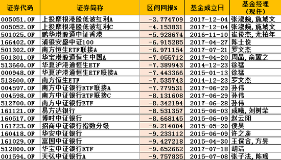 济南天气预报7天评测1