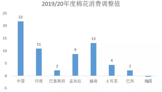 长岭天气评测1