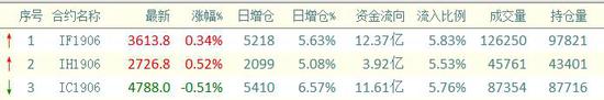 碧峰峡天气预报评测3