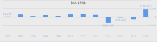 乐平天气评测3