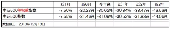 武汉天气预报一周介绍