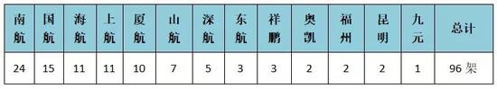 江苏苏州一周天气预报评测1