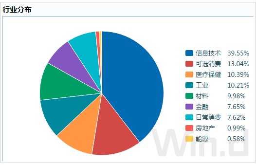 苏尼特右旗天气预报介绍