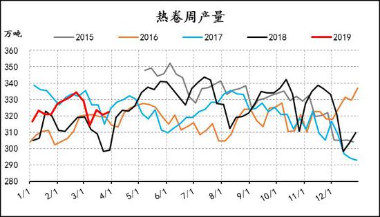 汝州天气评测3