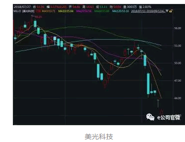 重庆天气2345评测2