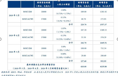 衢州天气2345评测2