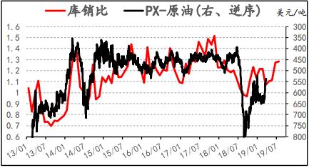 浦东天气2345评测3