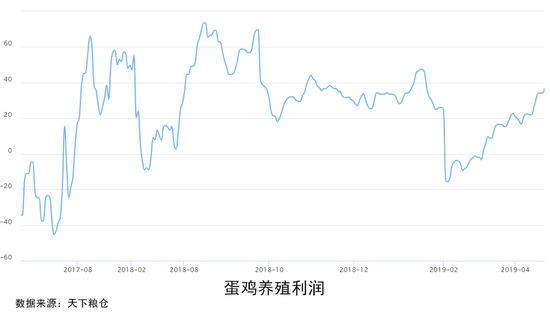 宝坻天气评测3