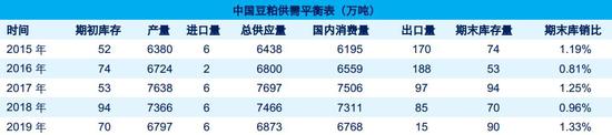 汶上天气评测3