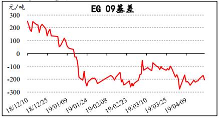 空气污染指数查询评测3