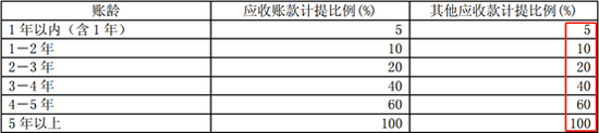 过往天气评测1