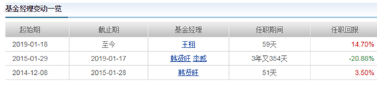 昆明市东川区天气介绍