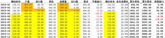 海南岛天气预报评测2