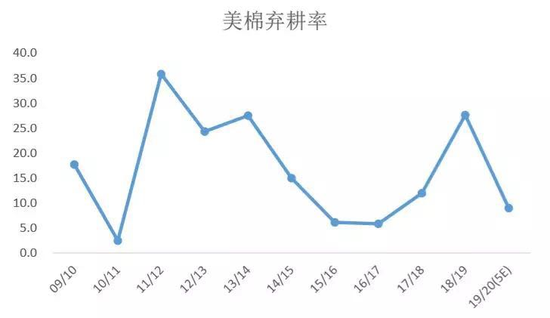 洪泽天气评测2