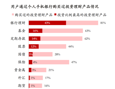 河南省郑州市金水区天气评测3