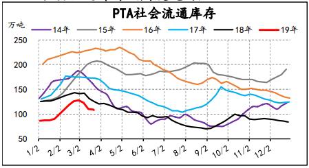 扶余天气介绍