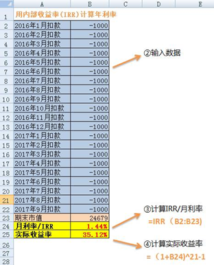 闽清天气评测3