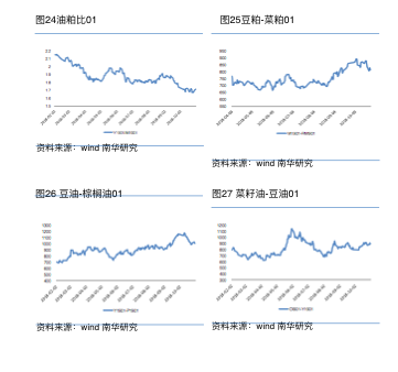 隆昌天气评测1